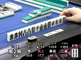 第39期　十段位決定戦　11回戦　南2局　1本場　南家　魚谷侑未プロ ■Twitterで実施したアンケートの結果 ...