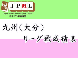 順位
名前
プロ/一般
			
				合計
			
			
				1節
			
			
				2節
			
			
				3節
			
			
...