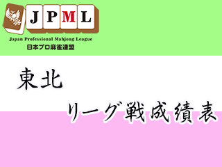 Aリーグ




順位
名前
			
				合計
			
			
				1節
			
			
				2節
			
			
				3節
			
			
	...